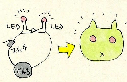 LEDとスイッチと電池の回路図、光ると猫のイラストに