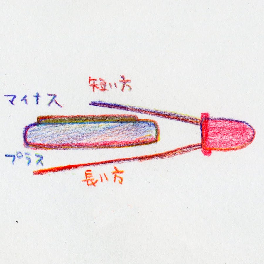 電池とLEDを組み合わせる向きの図解