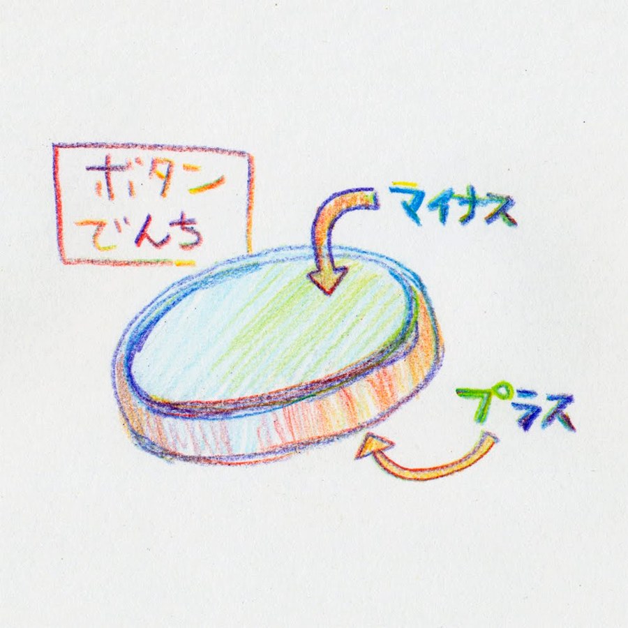 ボタン電池のプラス・マイナスの図解